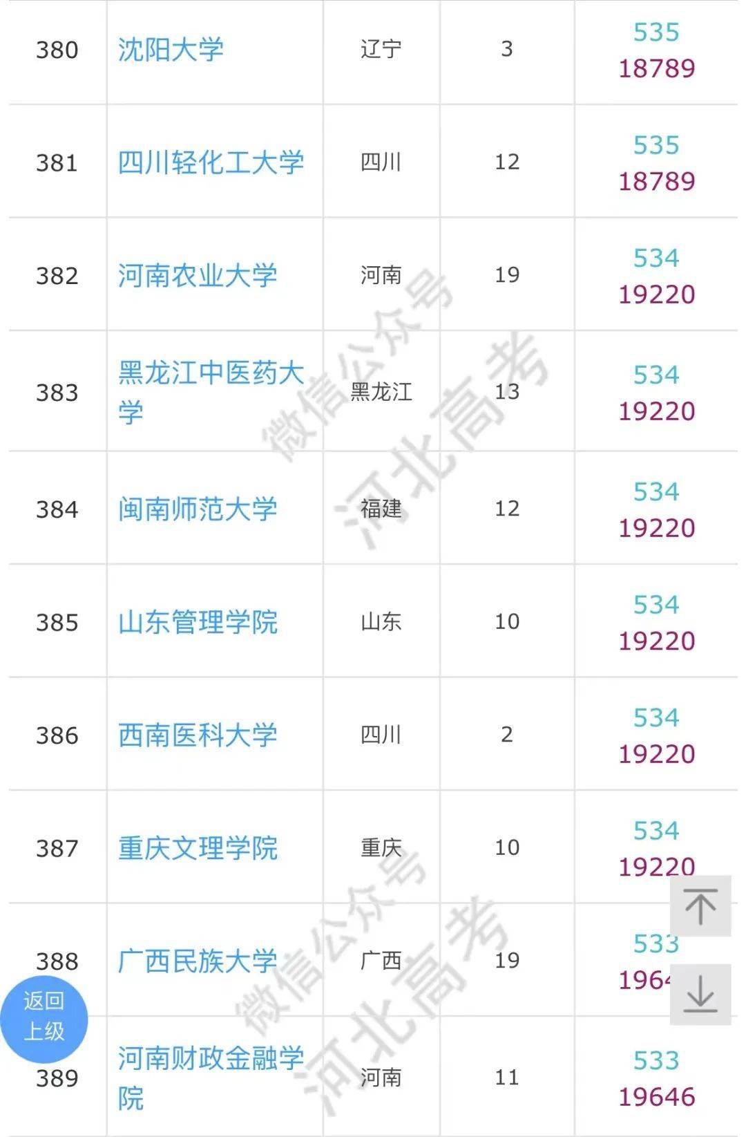 高考|河北高考540分左右能上什么学校？参考备用