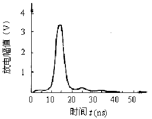 高压放电的原理是什么?