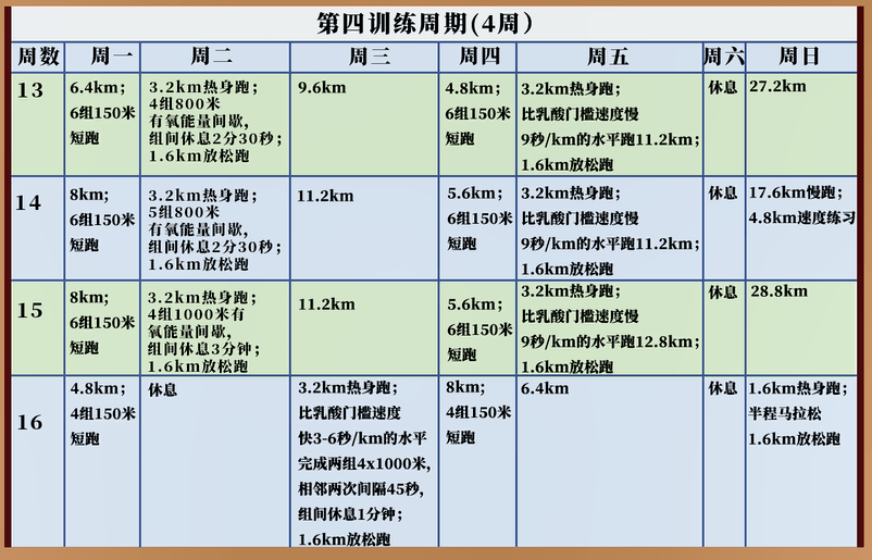 苏炳添训练计划表图片