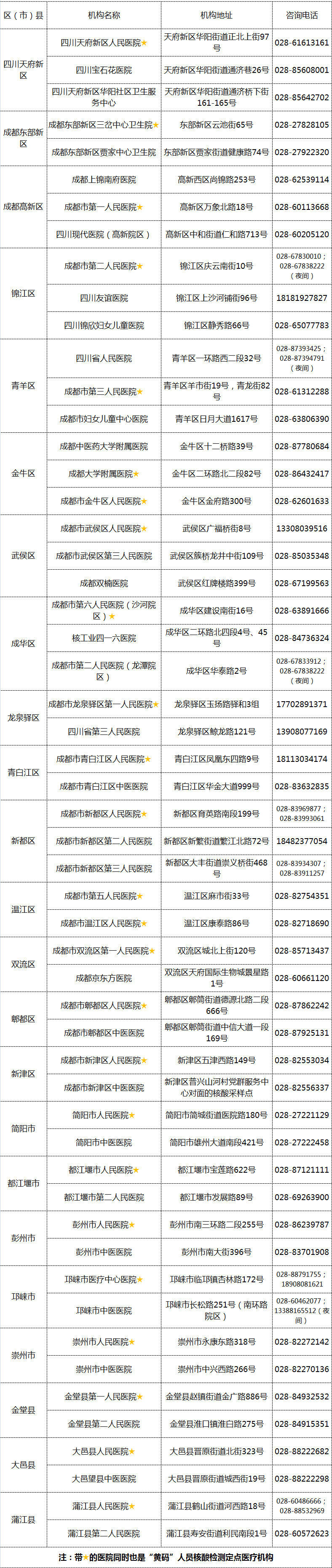 疫情|疫情防控 | 四川疾控部门紧急公告：有以下旅居史的，请注意！