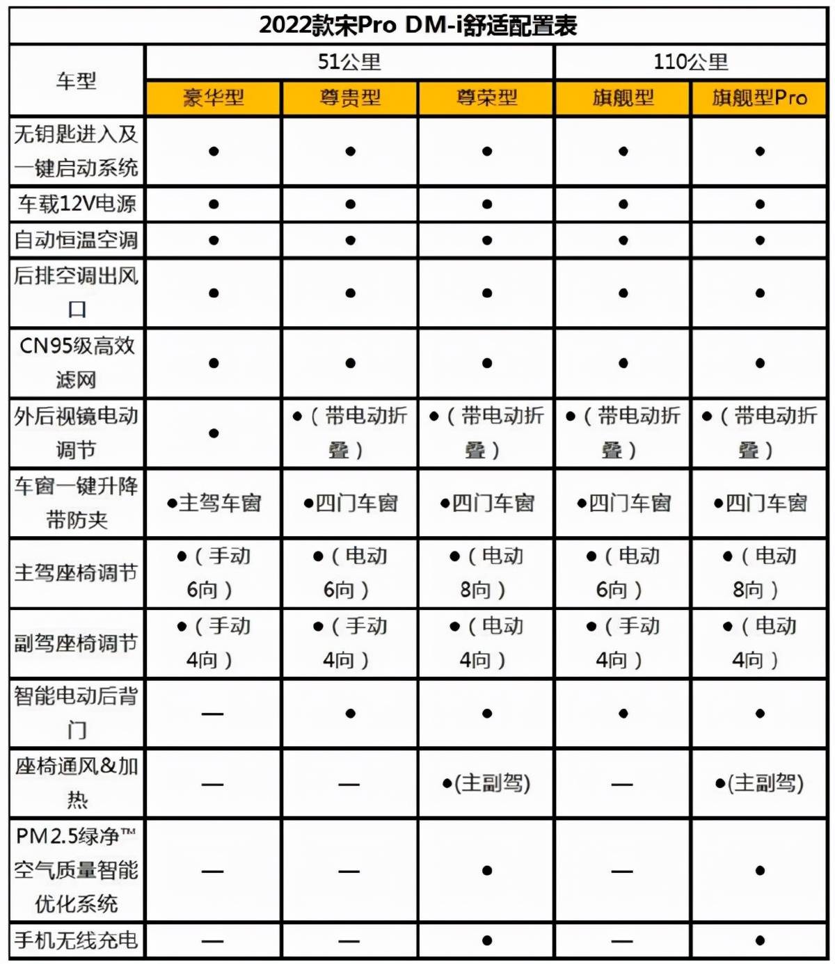 帕杰罗报价表图片