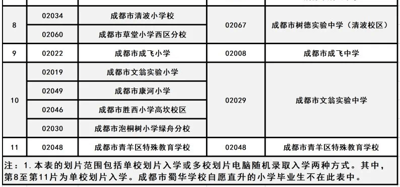 校区|全摇号下,成都这些公办小学还可以“直升”!