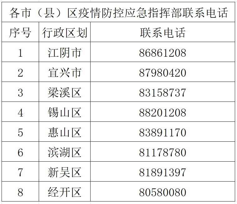 疫情|江苏多地发布疫情防控重要提醒！