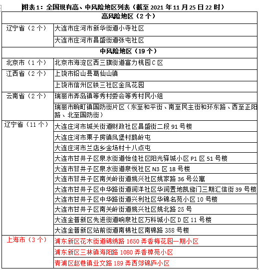 检测|厦门疾控发布重要提醒！这些地方入（返）厦人员主动上报！