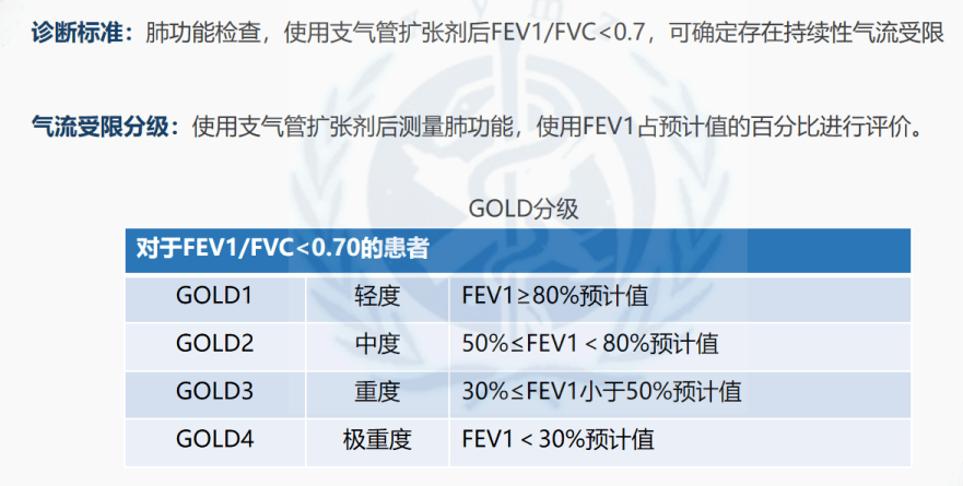 病例分享一例重度阻塞性呼吸功能障碍患者麻醉