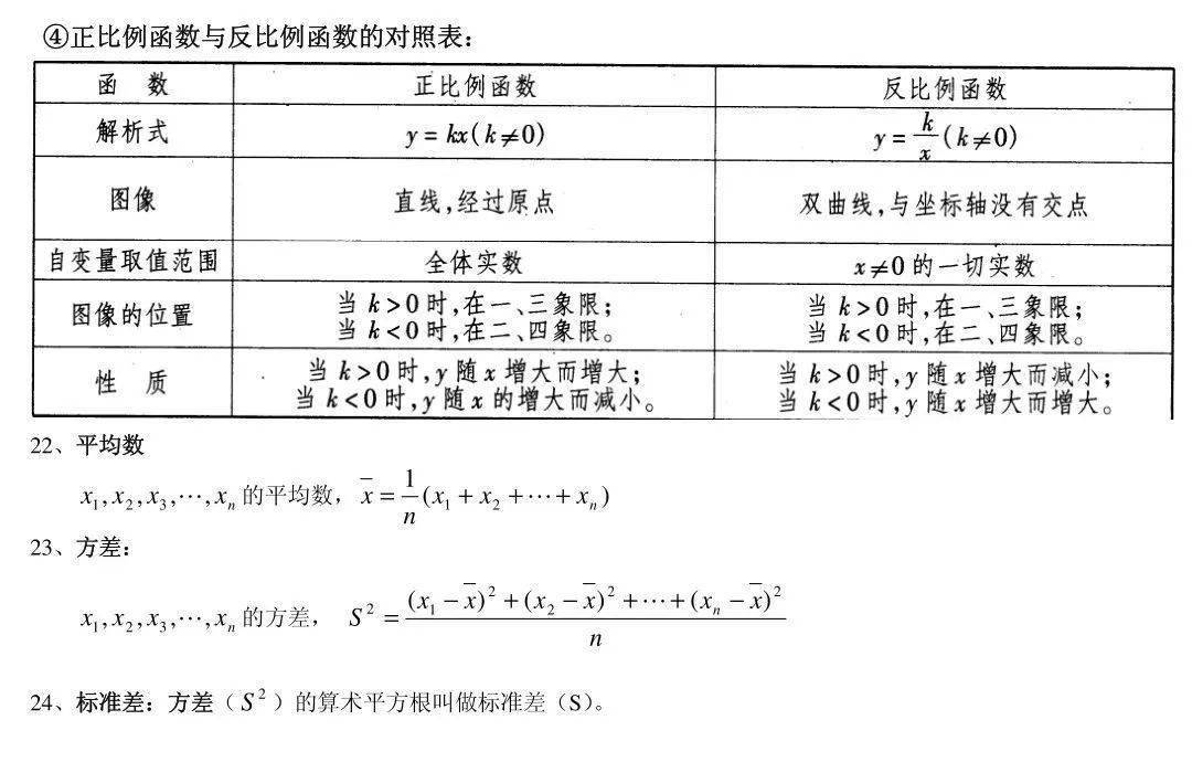 考点|中考数学85个考点知识盘点，仅此一份，快保存！