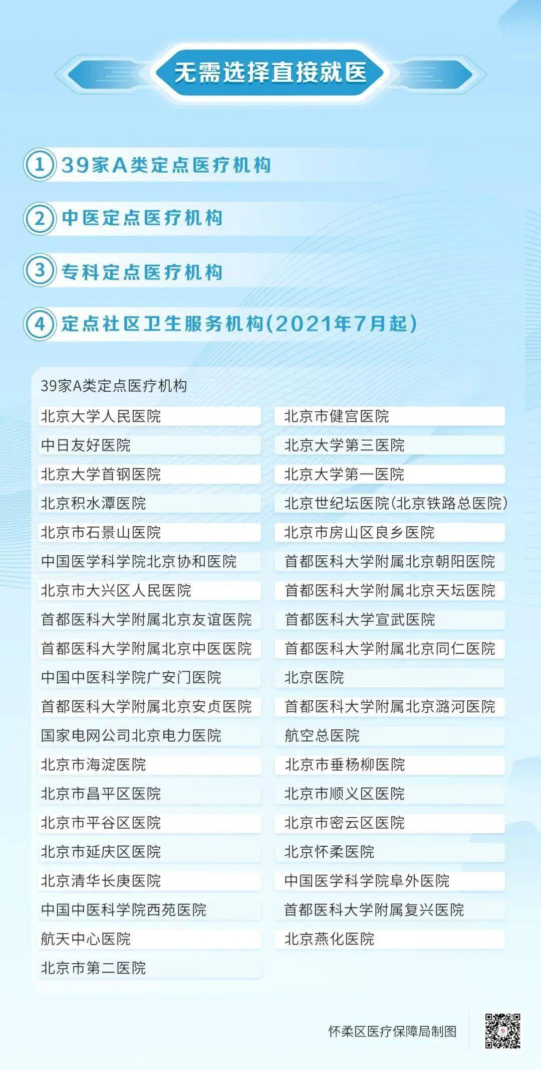 懷柔民生醫保定點不用選北京市a類定點醫療機構有新增都是哪兒戳文