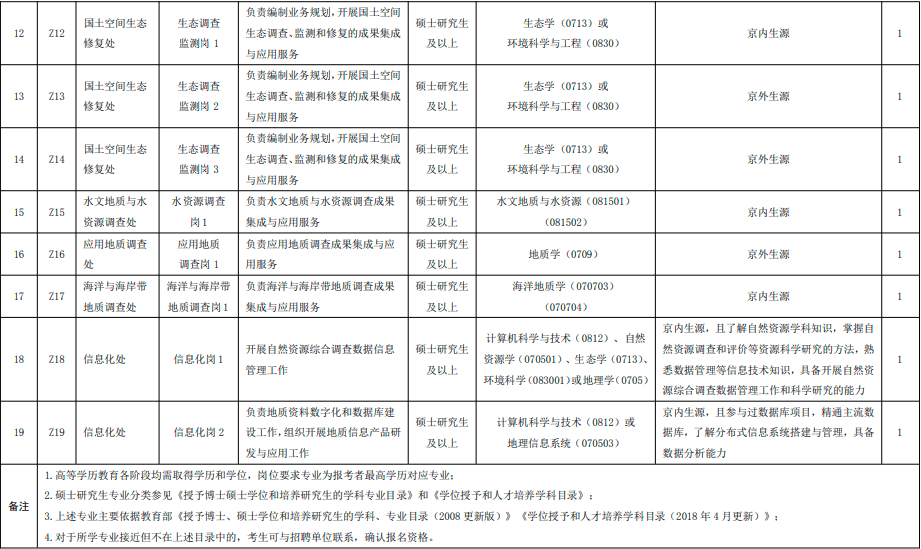 招聘收发_今日注塑招聘 20171028(4)