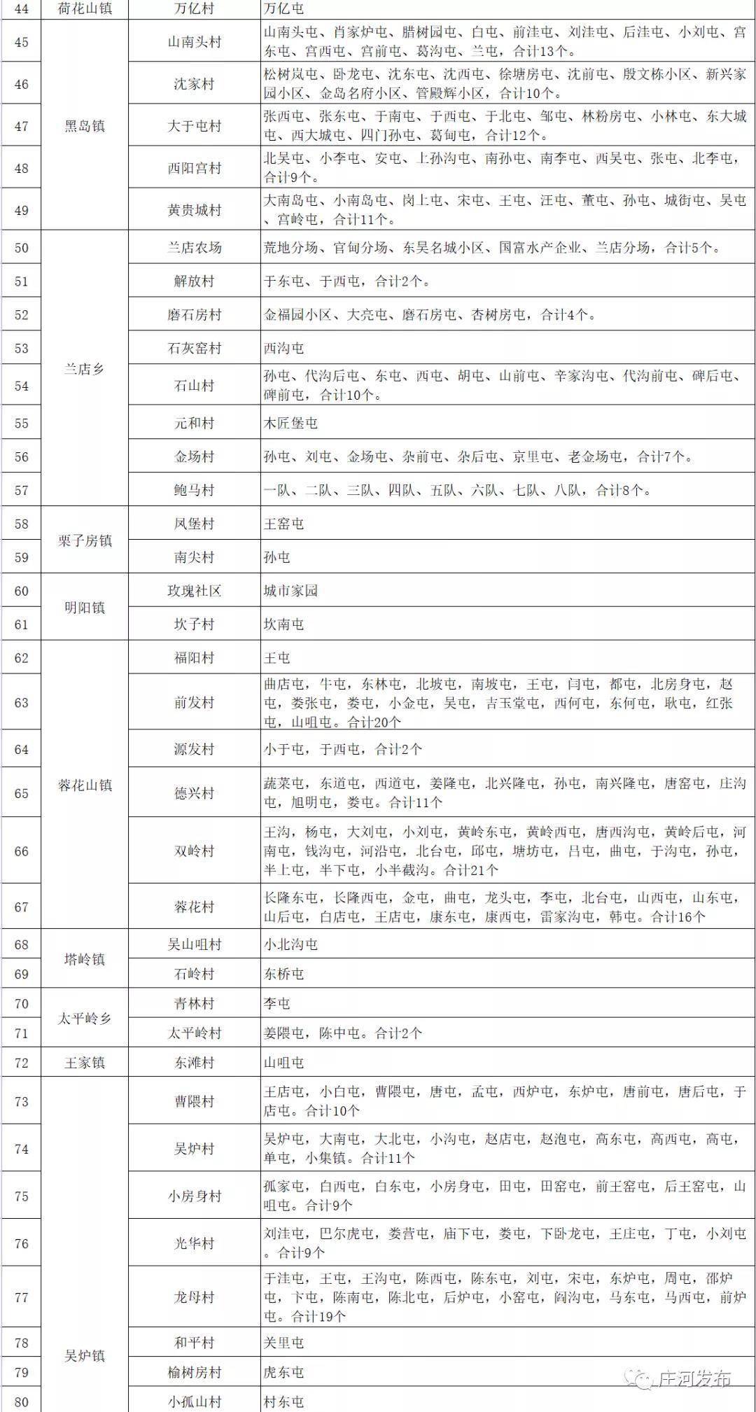 社区|辽宁大连庄河市将1123个封控区调整为管控区