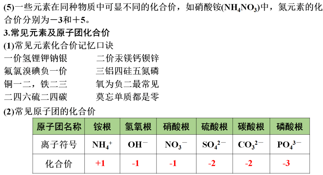 识别|初中化学全册重要知识梳理，含高频命题点整理（1-7单元）