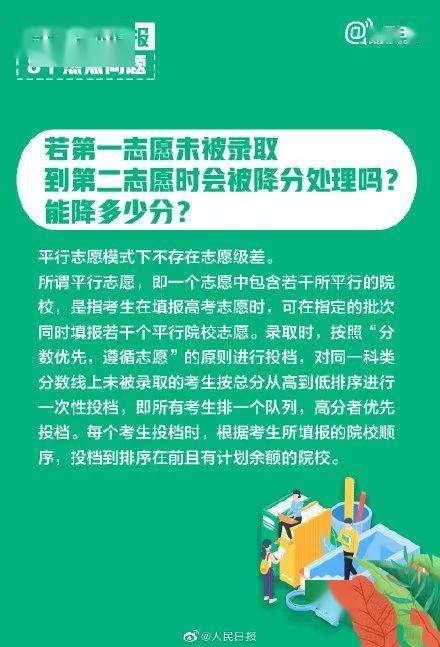 版权|《人民日报》权威盘点：20大热门专业&报考热门问题！