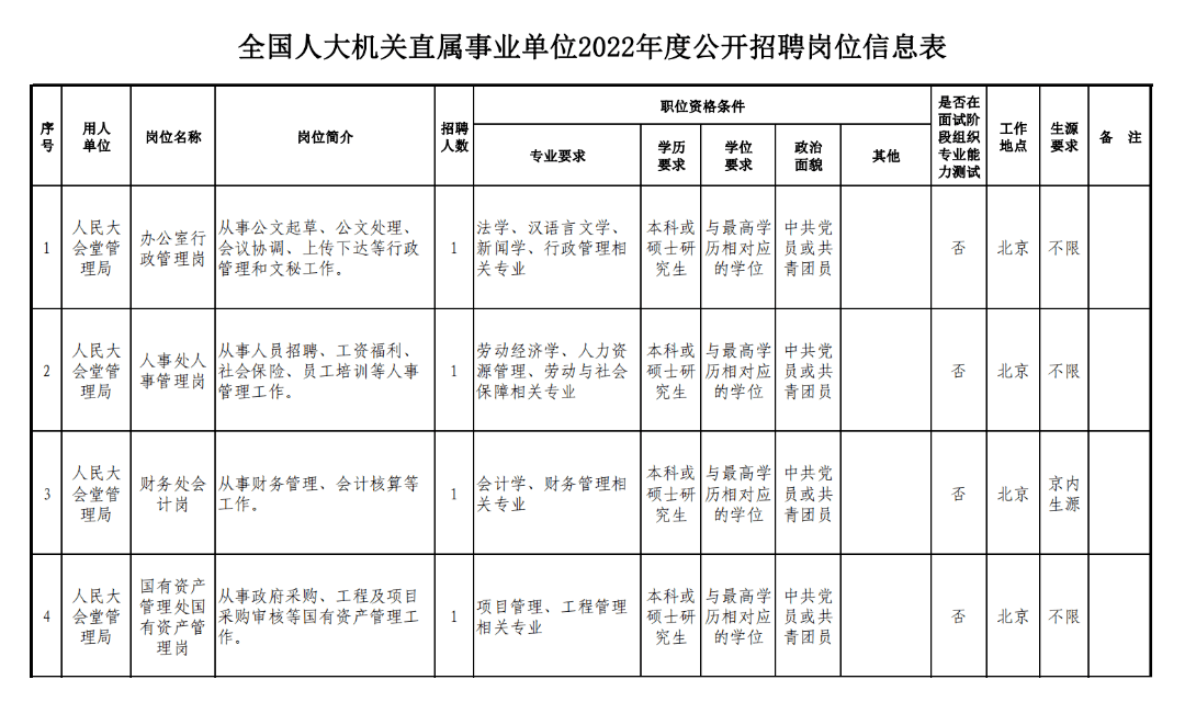 全国人民人口_全国人大机关直属事业单位公开招聘15人,速看!