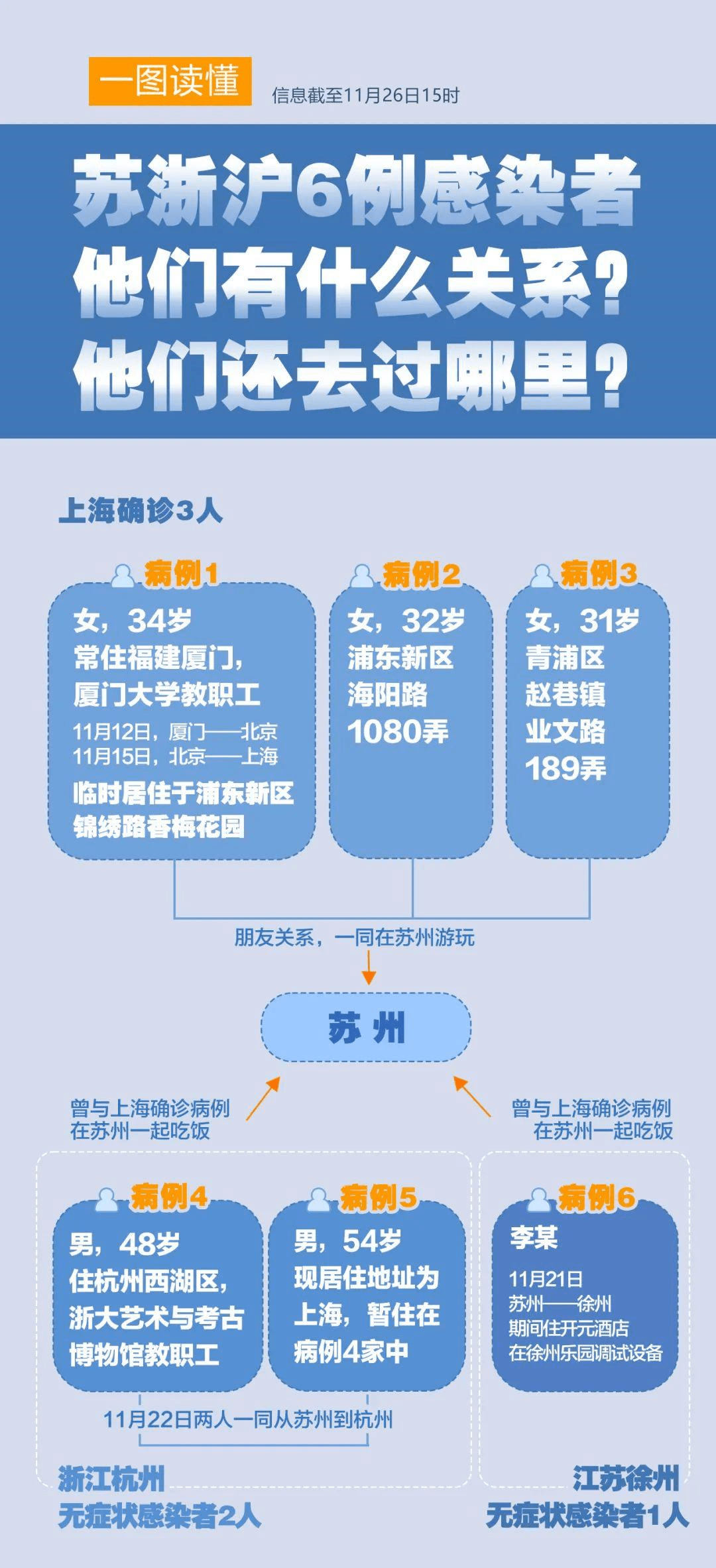 疫情|警惕！云南省疾控中心疫情防控提示！