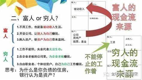 週末讀書 | 《富爸爸窮爸爸》大多數人奮鬥終身卻不能致富,根源是不