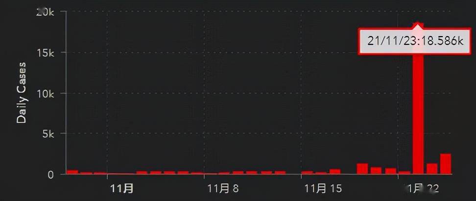 德尔塔|新冠病毒“最厉害变种”来袭，或从艾滋病患者体内进化而来