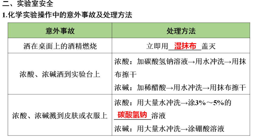 声明|初中化学 | 初中化学全册重要知识梳理，含高频命题点整理（1-7单元）