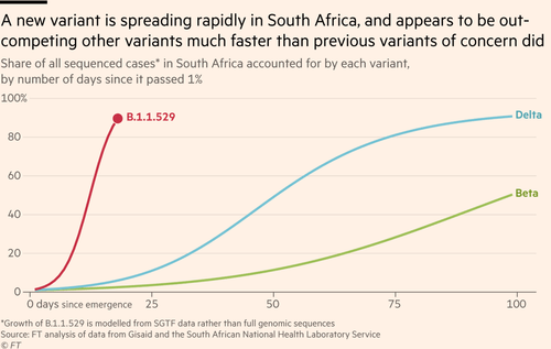 高盛：不要怕，奥密克戎可能没那么严重