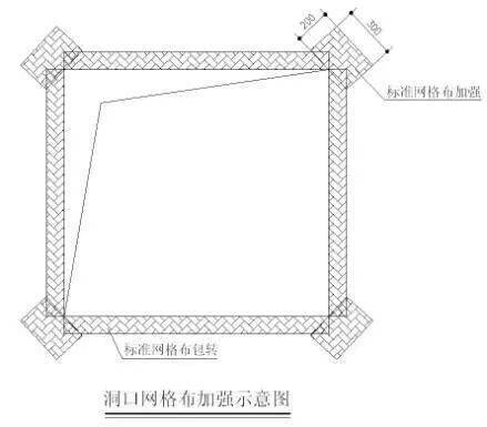 细部节点四 窗洞口网格布加强挑板部位保温节点网格布翻包