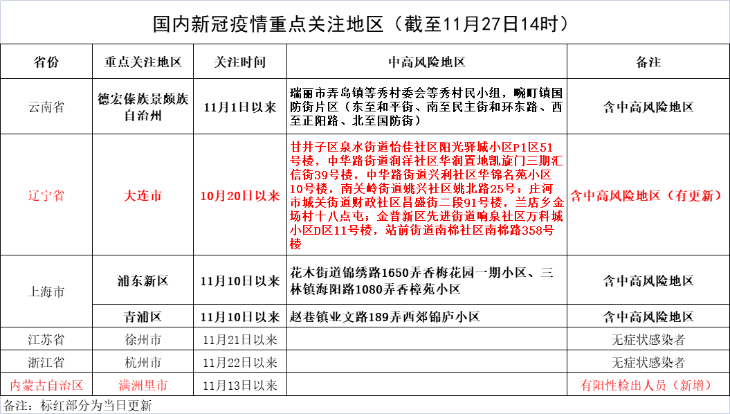 淮安疾控发布重要提醒!_防控_疫情_人员