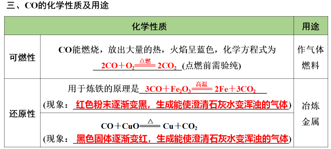 声明|初中化学 | 初中化学全册重要知识梳理，含高频命题点整理（1-7单元）