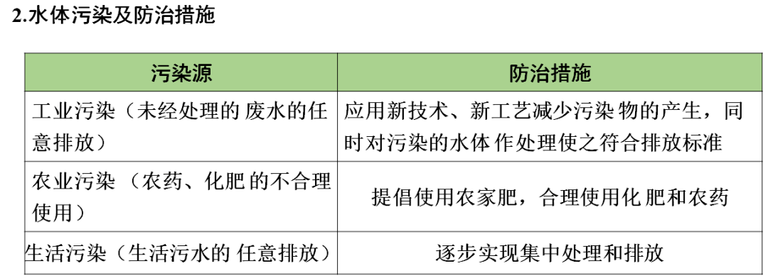 声明|初中化学 | 初中化学全册重要知识梳理，含高频命题点整理（1-7单元）