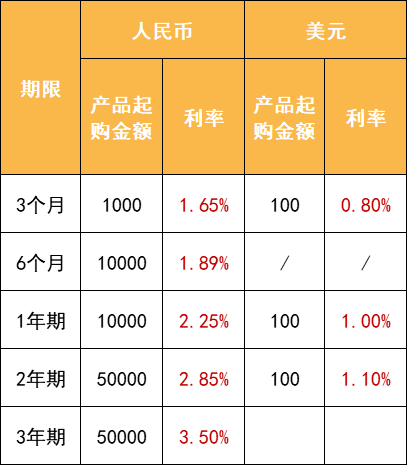 买理财,心中有谱,浦发银行!一周理财产品信息(1126