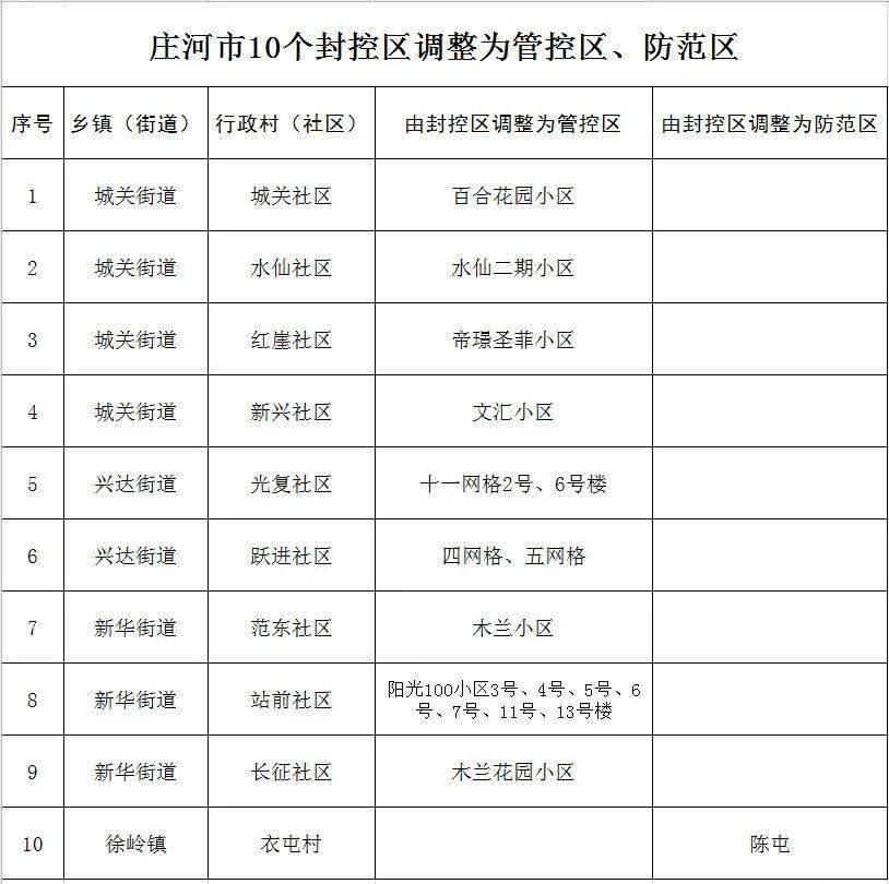 公共场所|刚刚，庄河发布通告