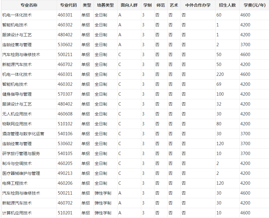 hnyszyxy.net報名網址:報名專業:河南藝術職業學院http://www.zlxy.