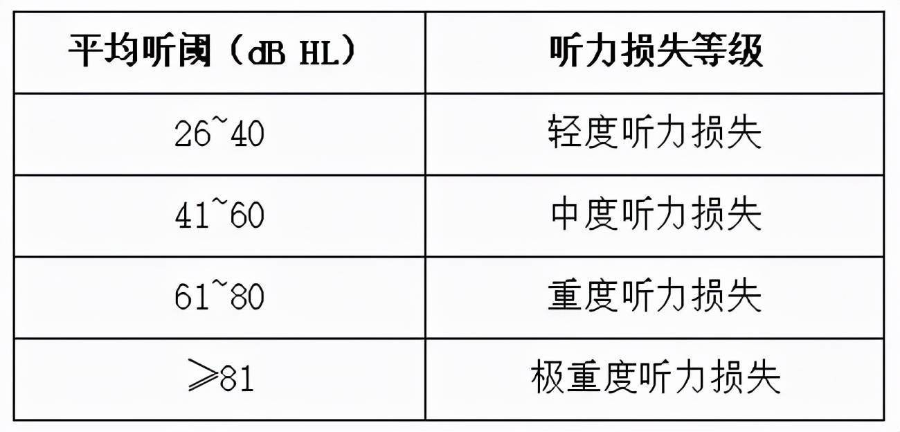 音量分级表图片图片