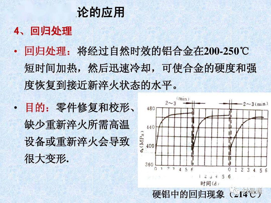 铝合金的热处理原理