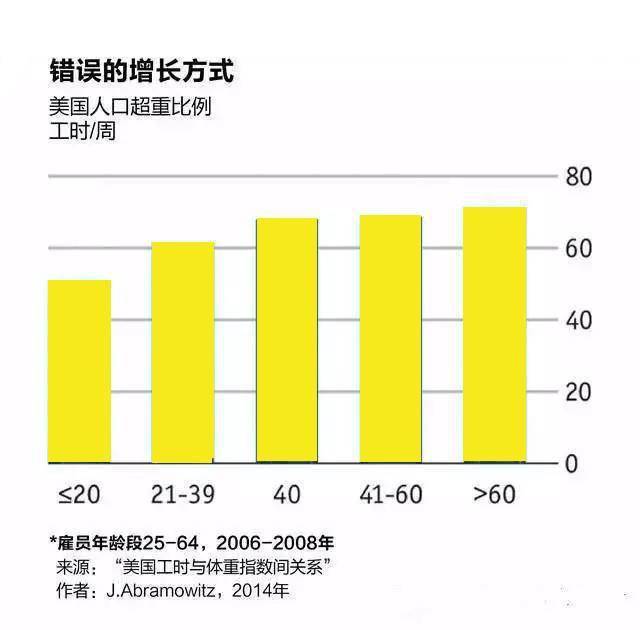 睡眠不足|为啥越忙越肥？越减越累？脂肪在跟我开玩笑么？