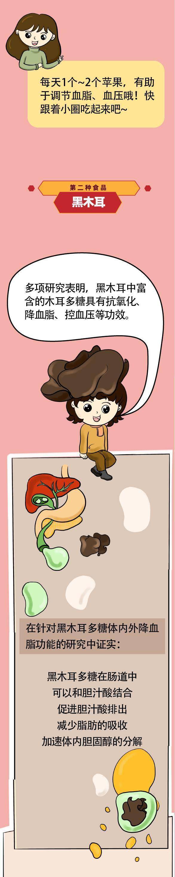 问题|只需7种食品，助你把体内多余的脂肪“吃”掉！