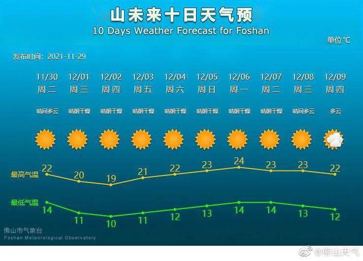 佛山天气今天怎样的 4489423a90684d4481b7eba2009acc5c.jpeg