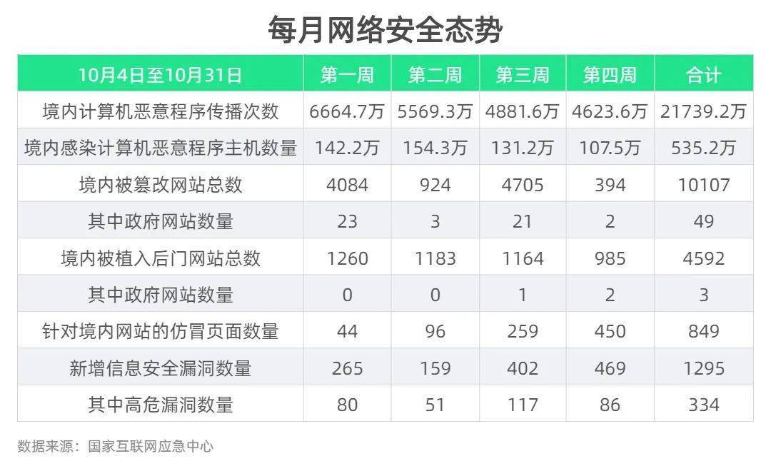 “删库跑路”、机密信息遭泄……远程办公趋势下把控公司“数据命脉”，这一招你学会了吗？