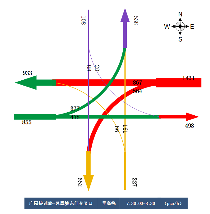 平面交通流线图图片