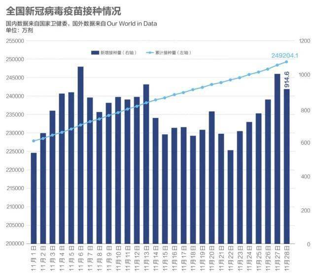 疫情|數說疫情：香港Omicron感染病例增至3例，滿洲里篩出22例本土感染病例