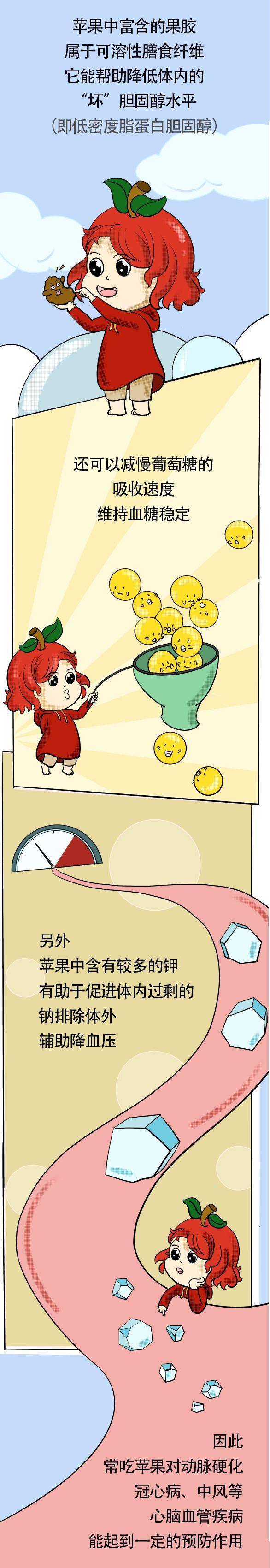 问题|只需7种食品，助你把体内多余的脂肪“吃”掉！