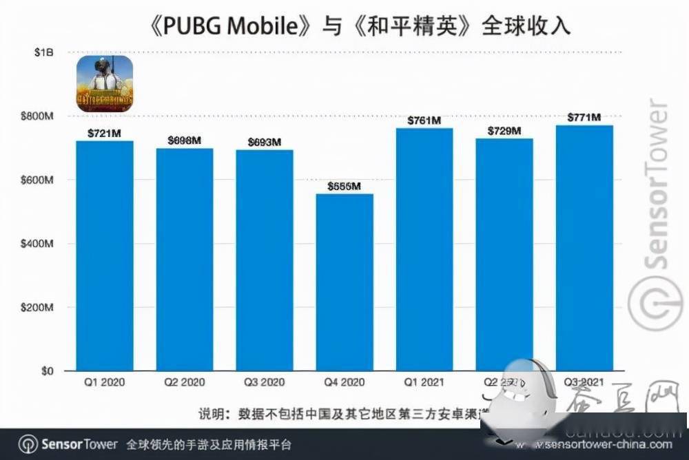 手游|吃鸡逆袭：《绝地求生手游》2021年收入超越《原神》排名第二