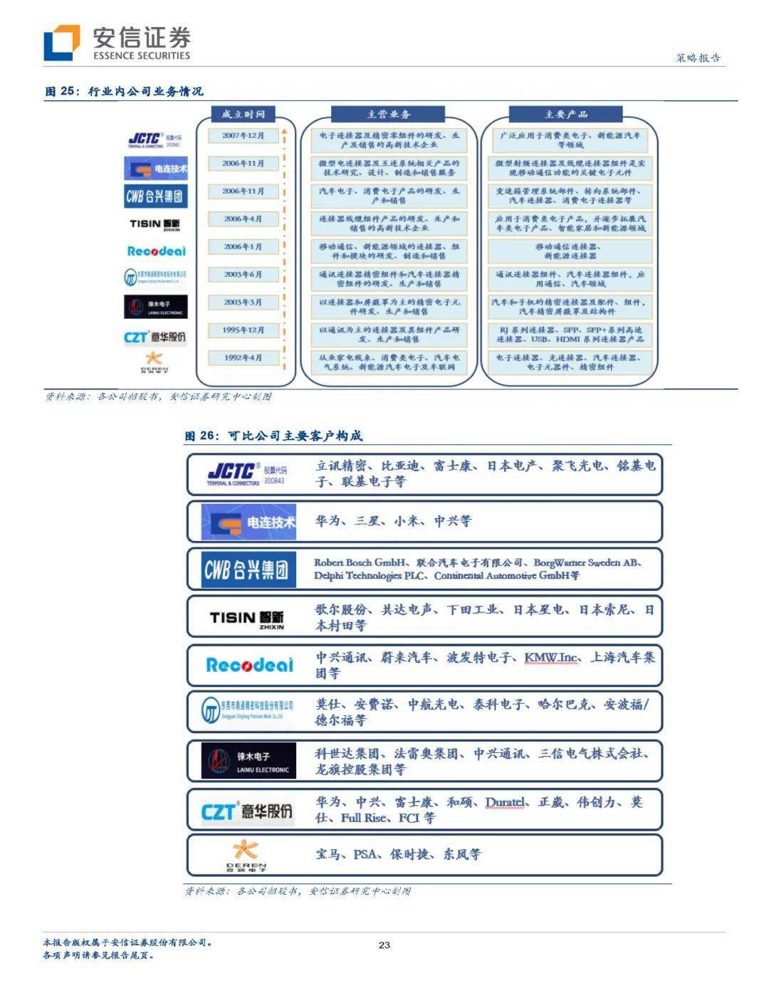 连接器行业排名国内 873feb7030a74a79b370fe9111ba0153.jpeg