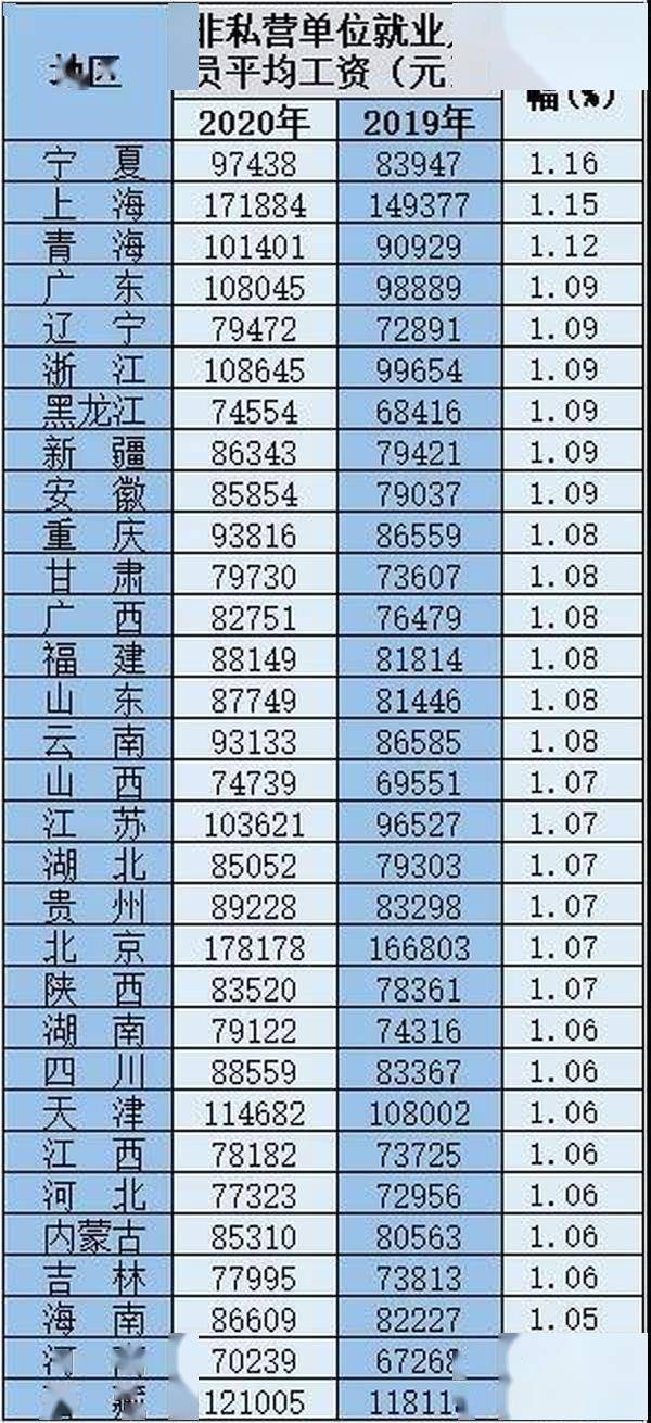 全国人口省份排名2020_广州的下一个潜力值看哪里(2)