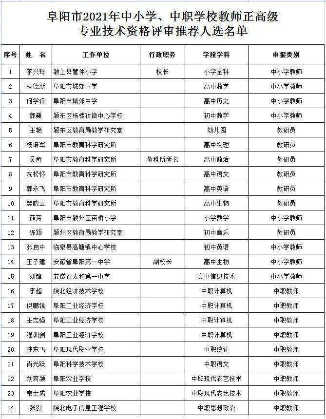 人选|最新公示！涉及阜阳一中、太和一中、城郊中学…