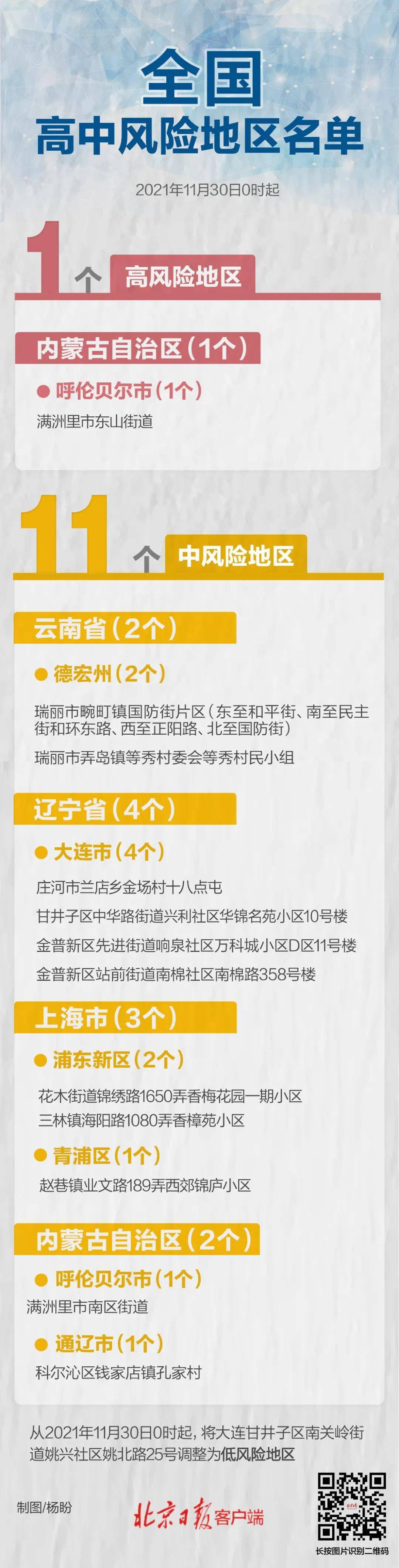 疫情|【疾控提示】11月30日牡丹江市疾控中心发布疫情风险提示