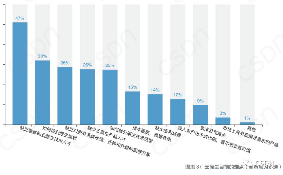 做技术开发到老 or 晋升管理层，程序员的终极目标是什么？