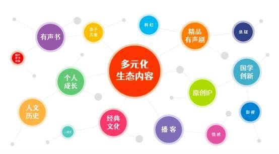 喜马拉雅为创作者打造创作工具包，让音频创作更便捷更智能