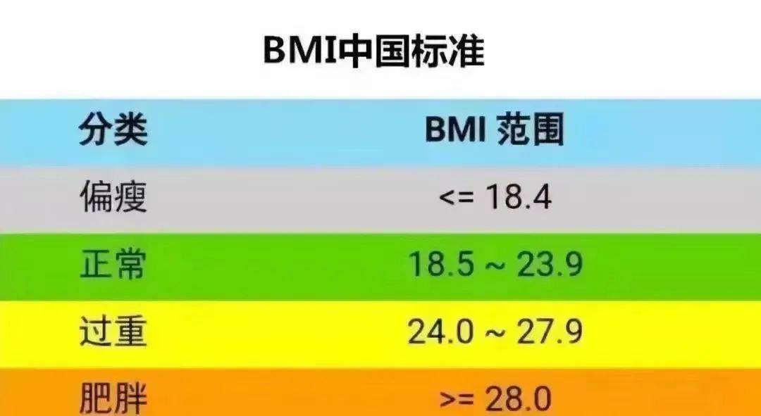 計算 体重 除 脂肪 除脂肪体重、基礎代謝、メンテナンスカロリー、筋肉量自動計算機と計算方法の紹介
