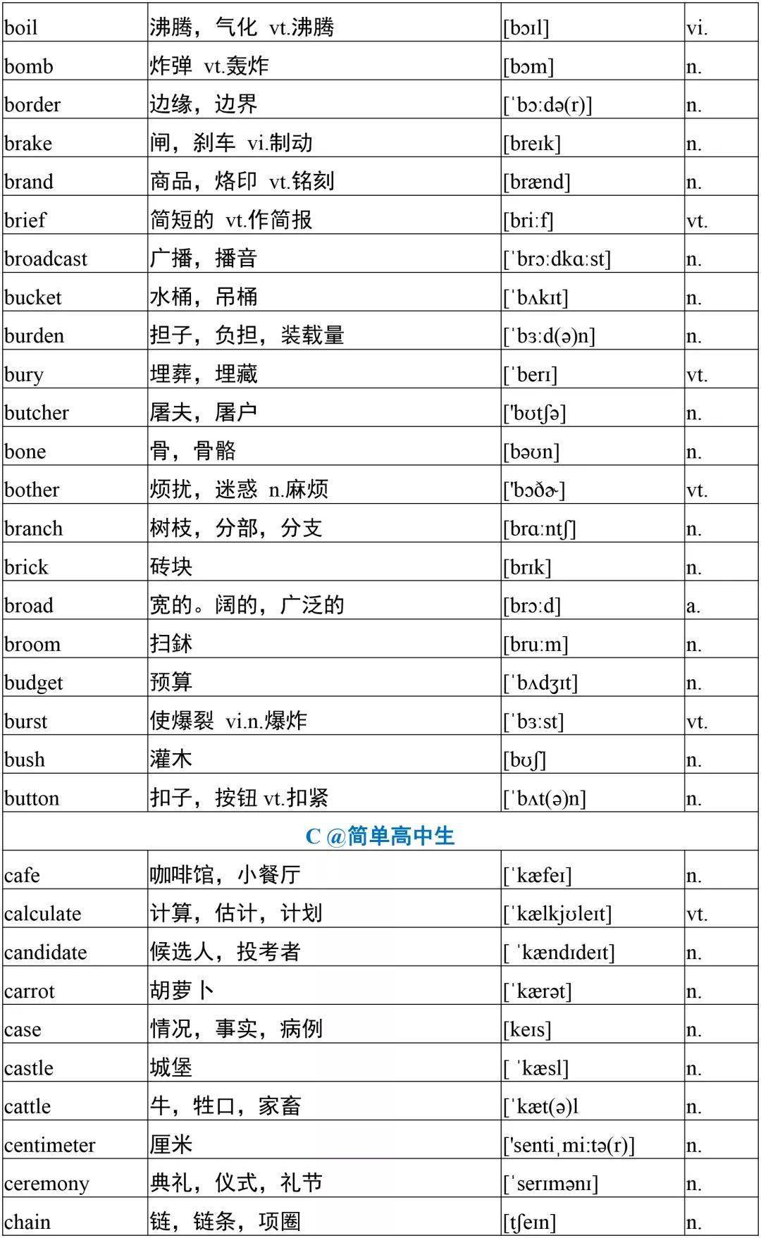 音视频|高中英语 | 高考英语必备3500词核心词1000个，高中生必备！建议收藏！