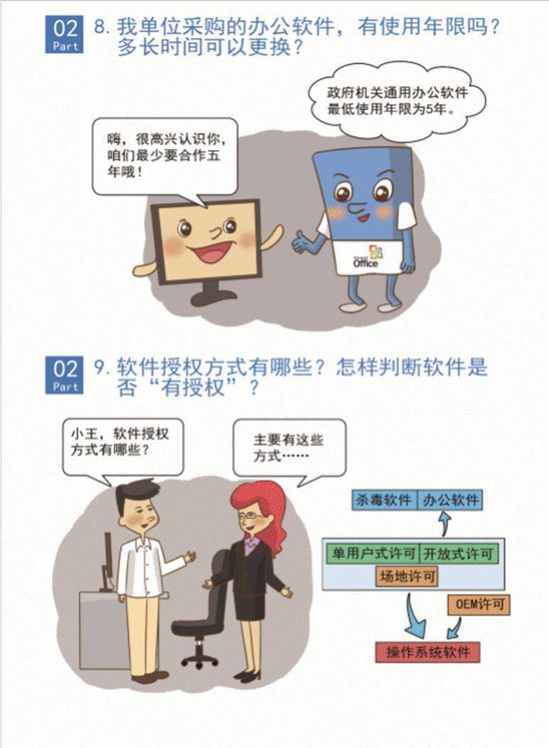 为什么要使用正版软件?这份科普指南要知道!_图片_网络_来源