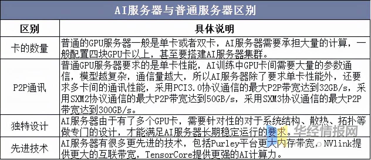 人工智能服务器服务器托管云服务器市场格局分析中国“浪潮”市占全球第一「图」