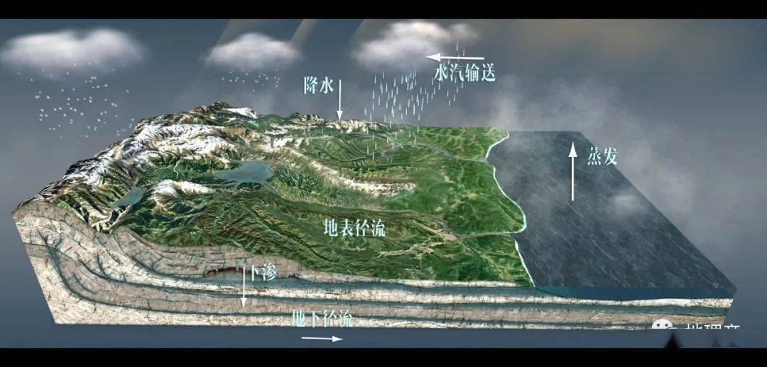 地理素养】河流上到底该不该建设大坝？大坝的6个功能和几十个负面作用_ 