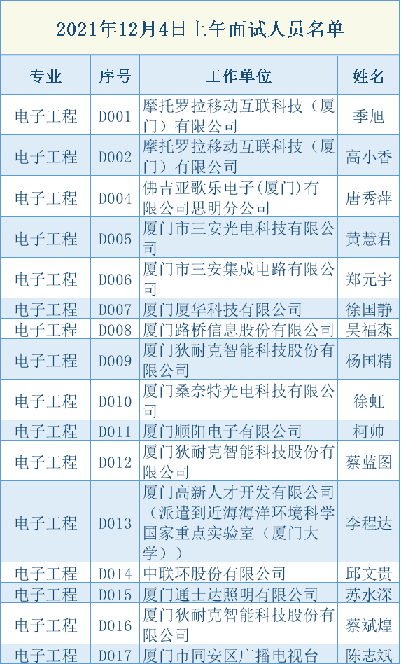 機械工程2組(上滑查看更多)電力電氣組(上滑查看更多)機電設備安裝